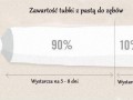 Zawartość tubki pasty do zębów
