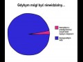 Gdybym mógł być niewidzialny