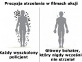 Precyzja strzelania
