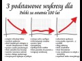 3 Wykresy dla polski