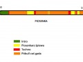 Dzisiejsze piosenki