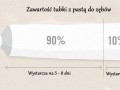 Pasta do zebow