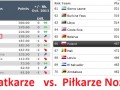 Rankingi fivb i fifa