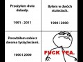 Doświadczenie