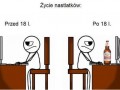 Nastolatki przed i po 18