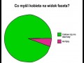 Co myśli kobieta na widok faceta