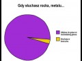 Co robisz gdy słuchasz metalu