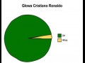 Głowa CR7