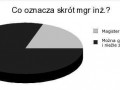 Mgr inż.