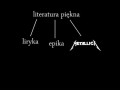 Literatura piękna
