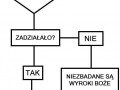 Modlitwa