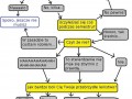 Jak bardzo musisz zacząć się uczyć przed sesją