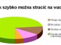 Jak szybko stracić na wadze
