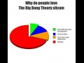 Big Bang Theory