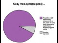 Kiedy mam sprzątać pokój 