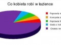 Kobieta w łazience