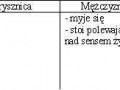 Co robi kobieta pod prysznicem, a co meżczyzna