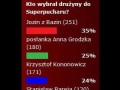 Kto wybrał drużyny na Superpuchar