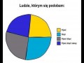Ludzie którym się podobam