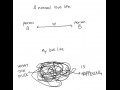 My love life
