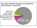 Jak zdobyć kobietę