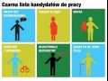 Czarna lista