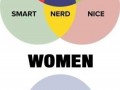 Not true