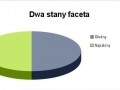 Dwa stany faceta