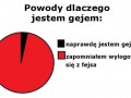Bycie gejem