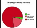 Prezentacja