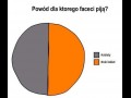 Powód dla którego faceci piją