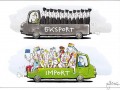 Eksport i import