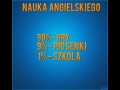Nauka angielskiego