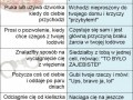 Kumpel vs najlepszy kumpel