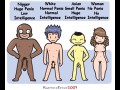 Wielkość penisa vs inteligencja