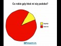 Co robie jak ktos mi sie podoba