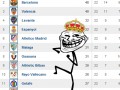Real madrid trololo