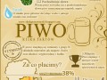 Piwo