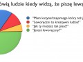Leworęczni