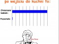 Kuchnia
