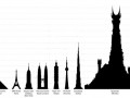 Mordor