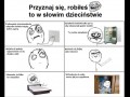 Dzieciństwo