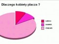 Dlaczego kobiety placza