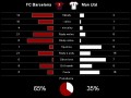 Barca vs manu