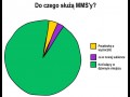 Do czego służą mms39y