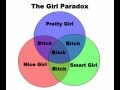 Girl paradox