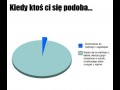 Ktoś ci się podoba