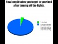 How long