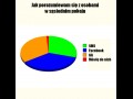 Jak sie porozumiewam