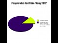 Kony